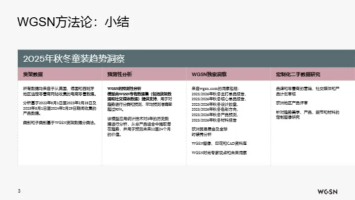 2025秋冬欧洲站童装趋势洞察 