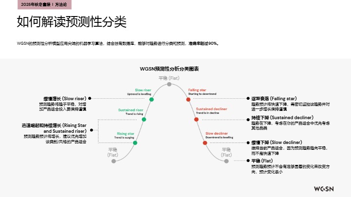2025秋冬欧洲站童装趋势洞察 