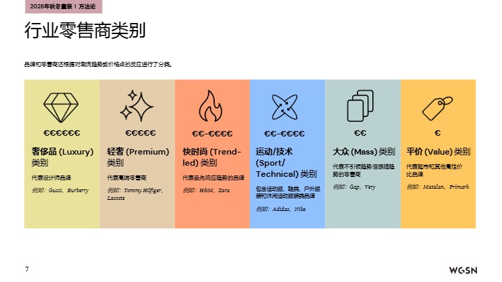 2025秋冬欧洲站童装趋势洞察 