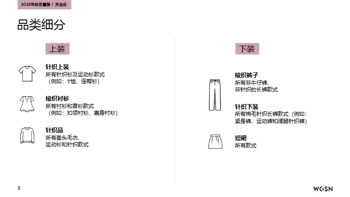 2025秋冬欧洲站童装趋势洞察 