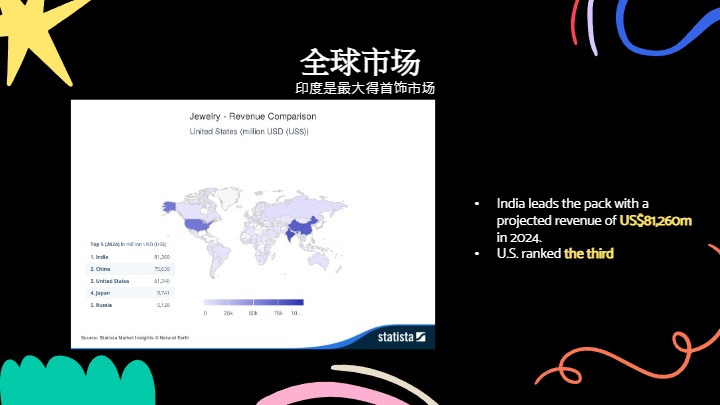2025年春夏美国站首饰趋势洞察 