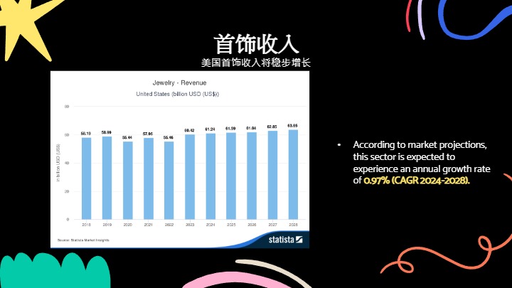 2025年春夏美国站首饰趋势洞察 