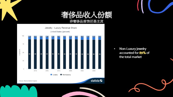 2025年春夏美国站首饰趋势洞察 