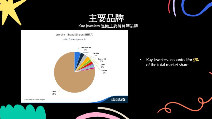 2025年春夏美国站首饰趋势洞察 