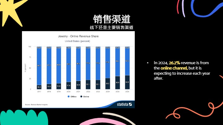 2025年春夏美国站首饰趋势洞察 