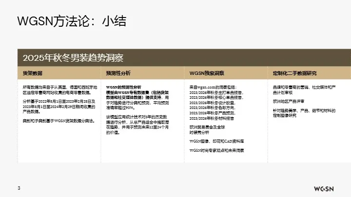 2025秋冬欧洲站男装趋势洞察 