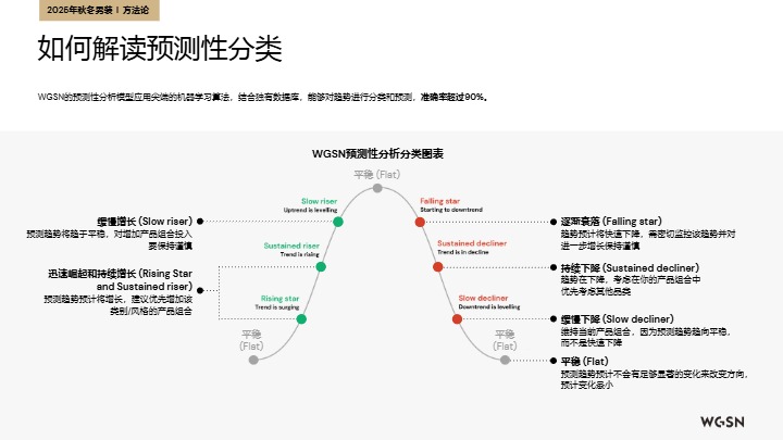 2025秋冬欧洲站男装趋势洞察 
