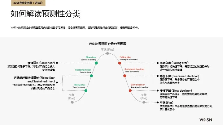 2025秋冬欧洲站男装趋势洞察 