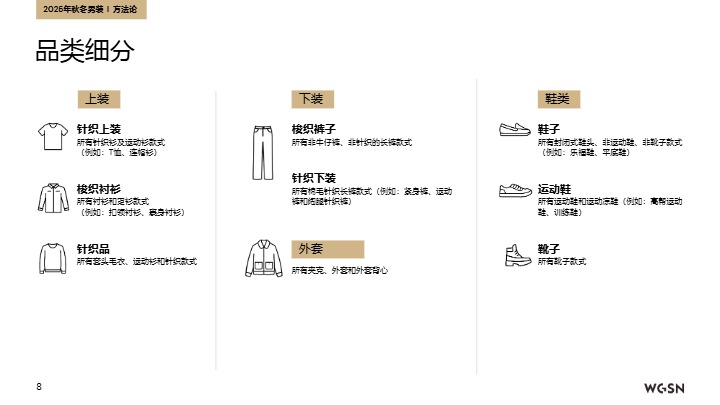 2025秋冬欧洲站男装趋势洞察 
