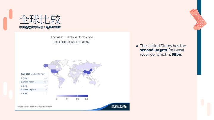 2025年春夏美国站女鞋趋势洞察 