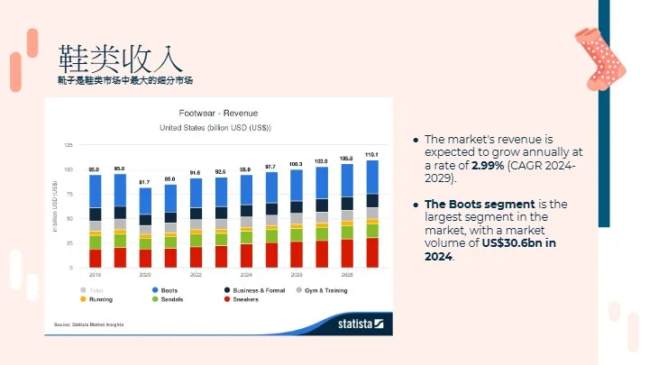 2025年春夏美国站女鞋趋势洞察 