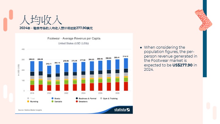 2025年春夏美国站女鞋趋势洞察 