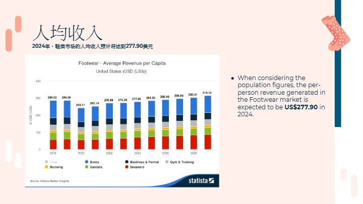 2025年春夏美国站女鞋趋势洞察 