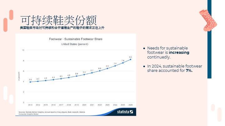2025年春夏美国站女鞋趋势洞察 