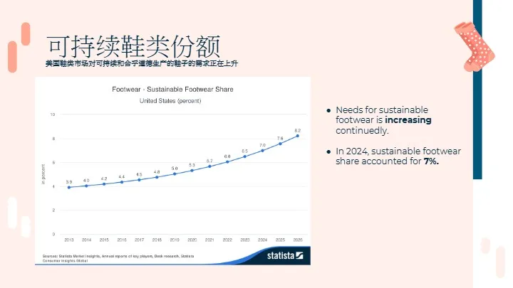2025年春夏美国站女鞋趋势洞察 