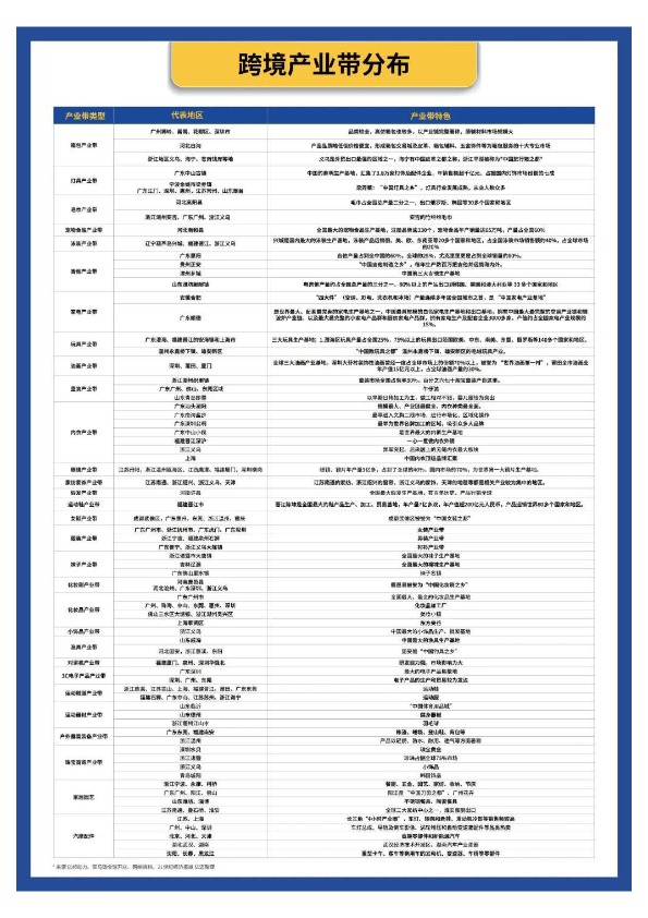 2024年跨境电商产业带研究报告 
