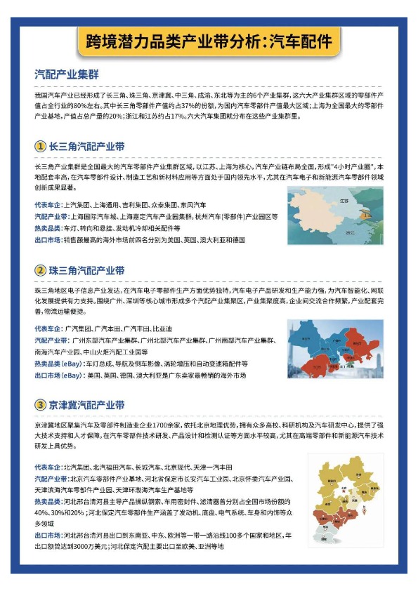 2024年跨境电商产业带研究报告 