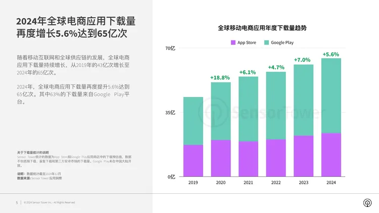 2024年电商应用与品牌市场洞察 