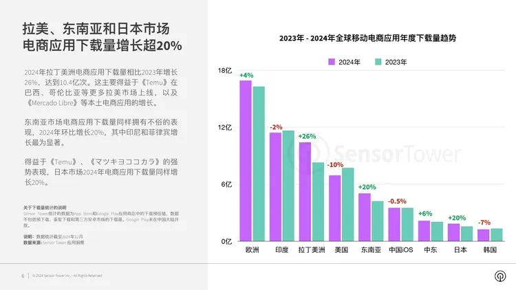 2024年电商应用与品牌市场洞察 