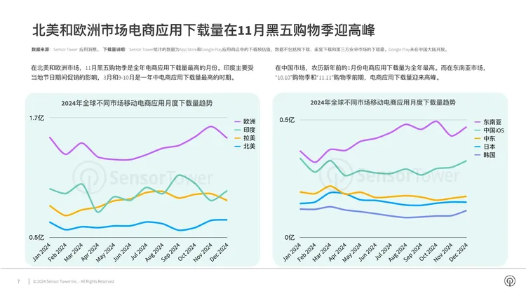 2024年电商应用与品牌市场洞察 