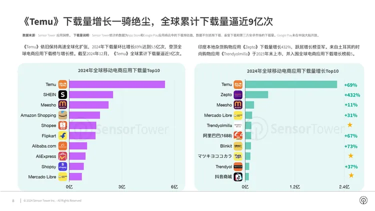 2024年电商应用与品牌市场洞察 