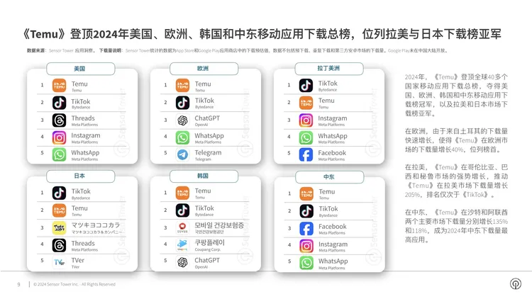 2024年电商应用与品牌市场洞察 