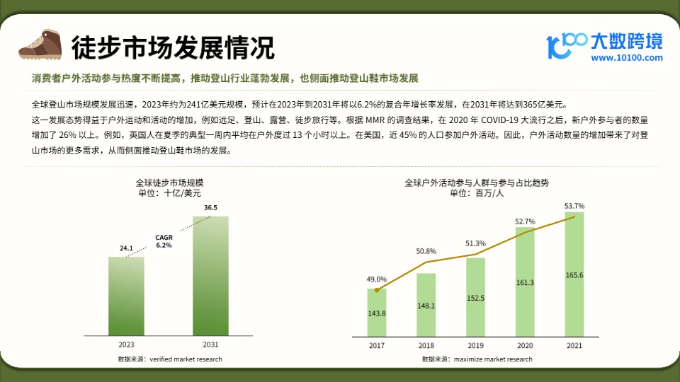 2025全球登山鞋市场洞察报告 