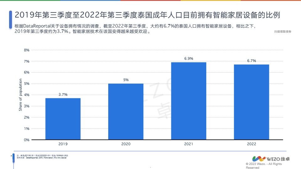 2024泰国消费电子行业分析报告 