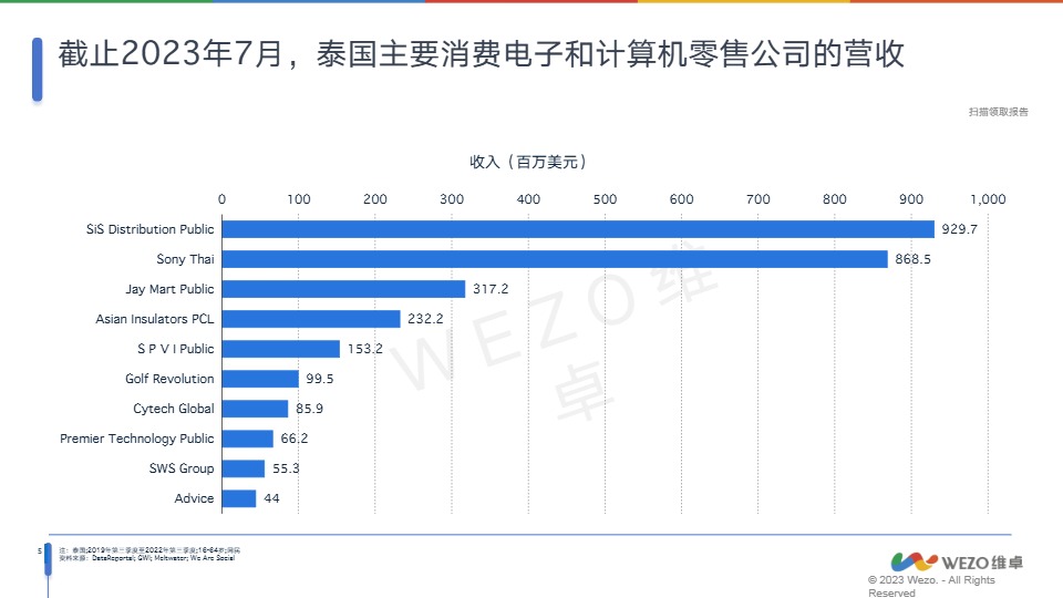 2024泰国消费电子行业分析报告 