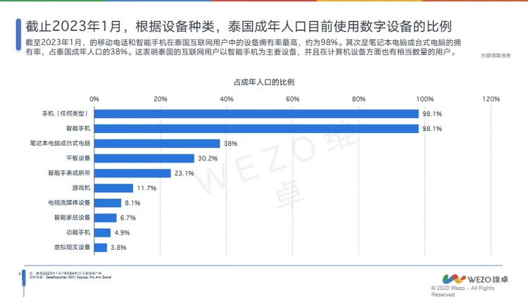 2024泰国消费电子行业分析报告 