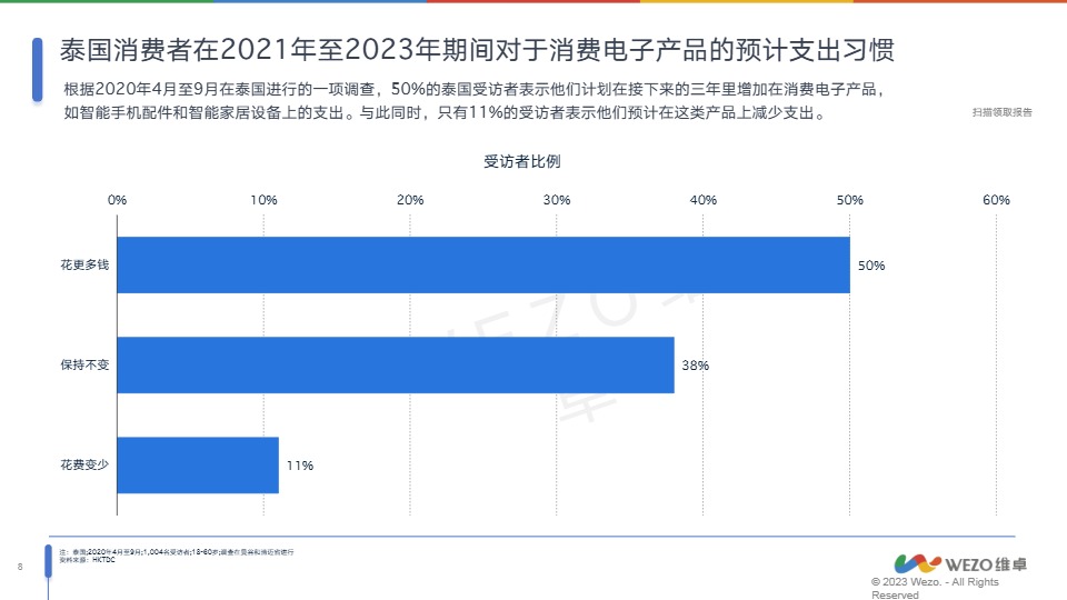 2024泰国消费电子行业分析报告 