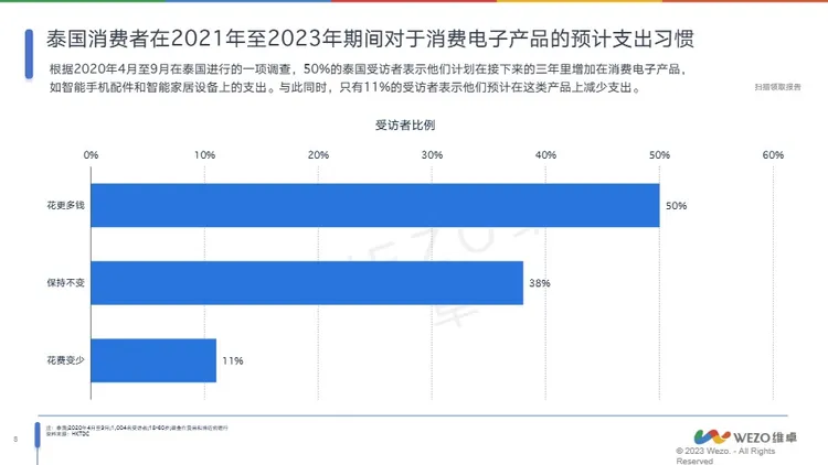 2024泰国消费电子行业分析报告 