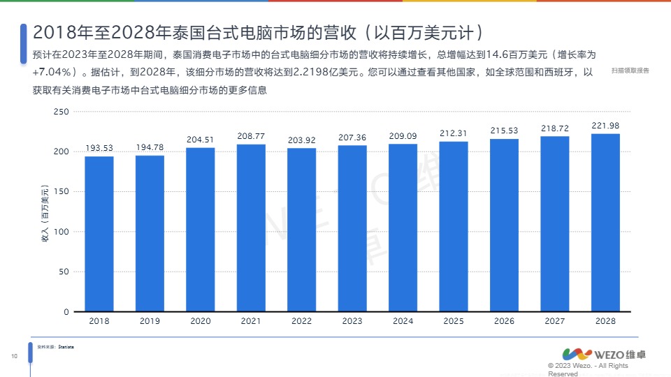2024泰国消费电子行业分析报告 