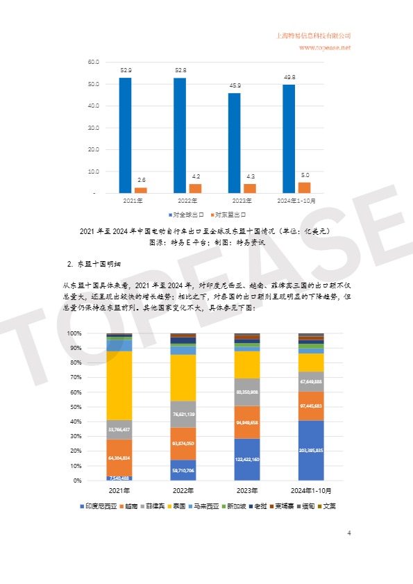 2024年中国电动自行车及三轮车东南亚市场出口分析白皮书 