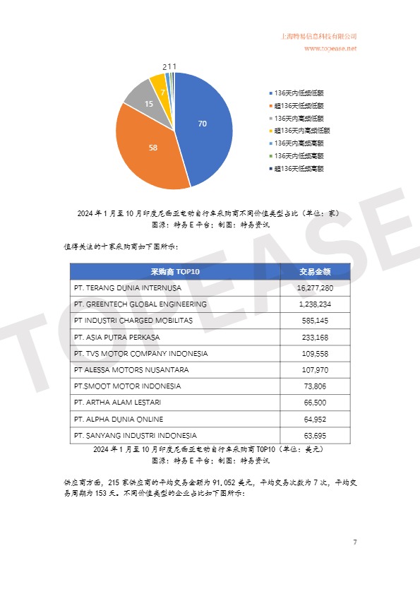 2024年中国电动自行车及三轮车东南亚市场出口分析白皮书 