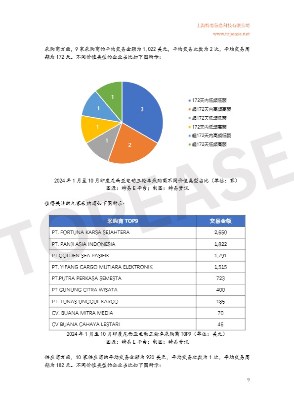 2024年中国电动自行车及三轮车东南亚市场出口分析白皮书 