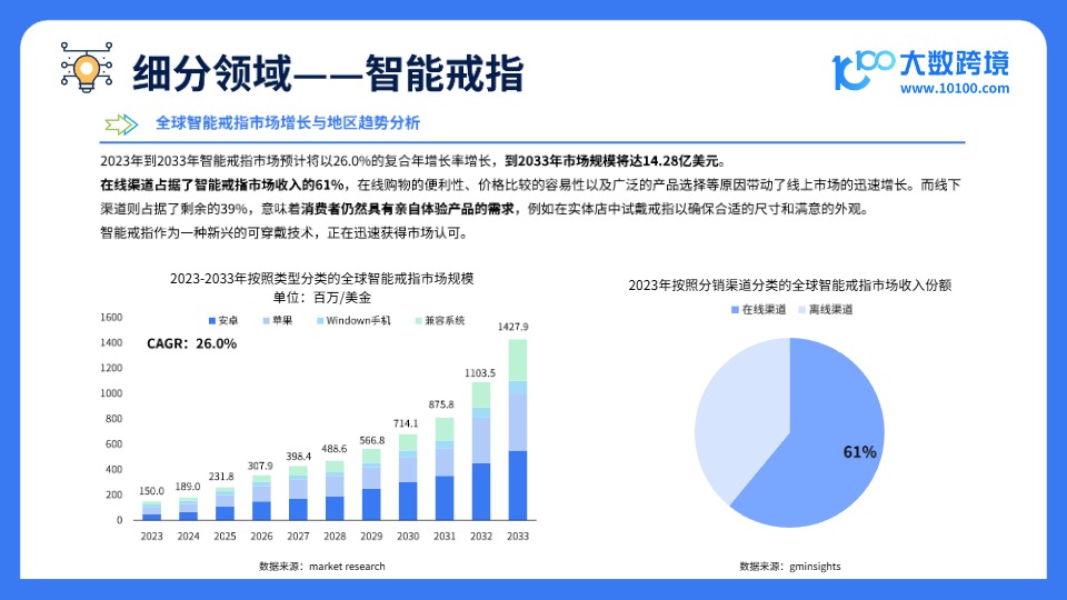2025全球智能穿戴市场洞察报告 