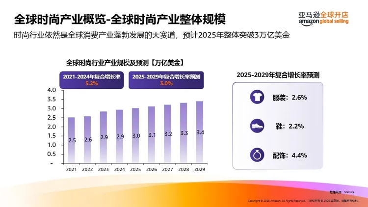 2025海外春夏时尚潮流趋势洞见及选品推荐 