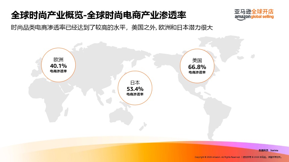 2025海外春夏时尚潮流趋势洞见及选品推荐 