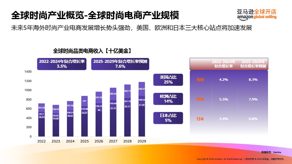 2025海外春夏时尚潮流趋势洞见及选品推荐 