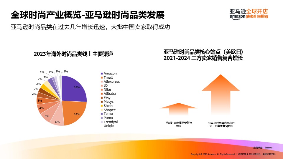 2025海外春夏时尚潮流趋势洞见及选品推荐 