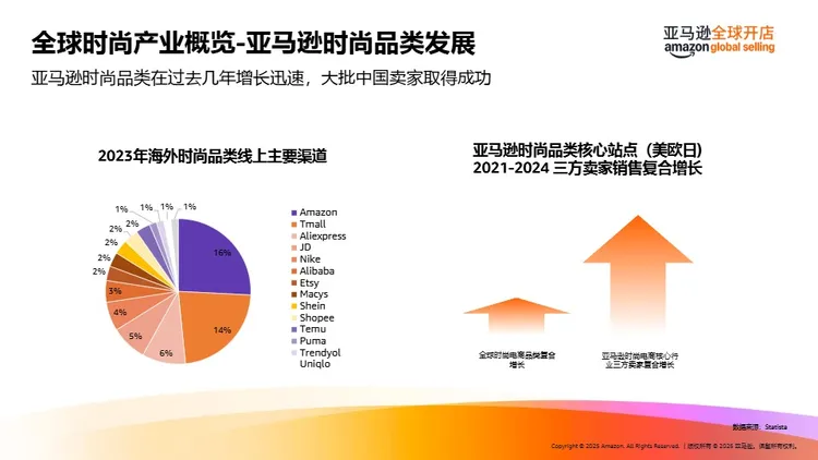2025海外春夏时尚潮流趋势洞见及选品推荐 