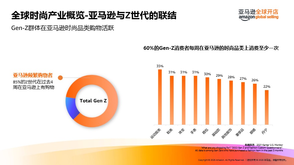 2025海外春夏时尚潮流趋势洞见及选品推荐 