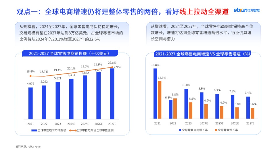 2025从电商及产业互联网看出海新机遇 