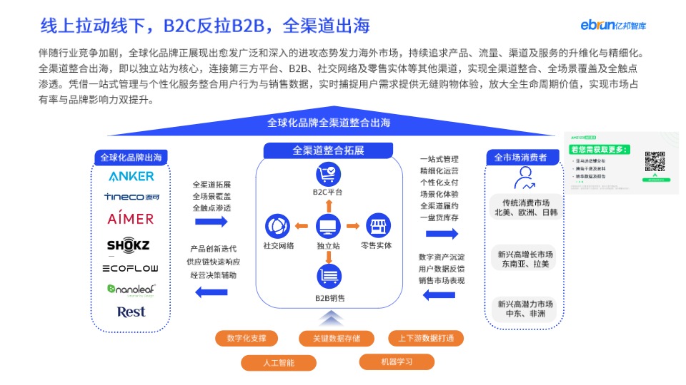 2025从电商及产业互联网看出海新机遇 