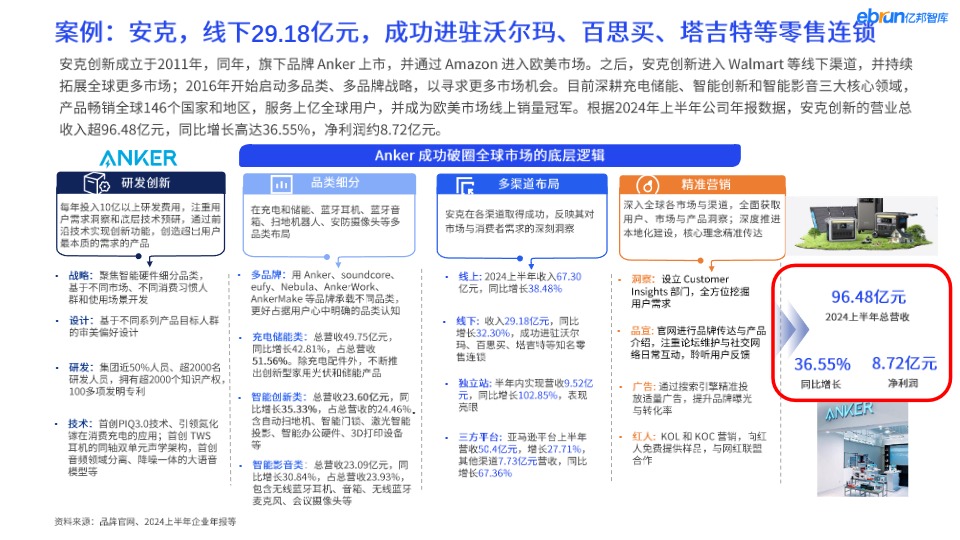 2025从电商及产业互联网看出海新机遇 
