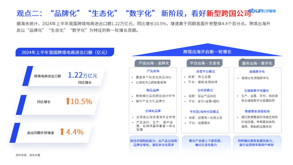 2025从电商及产业互联网看出海新机遇 