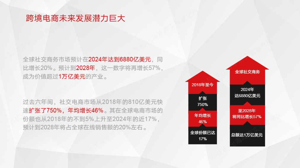2025中国企业跨境电商行业洞察 