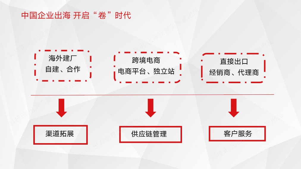 2025中国企业跨境电商行业洞察 