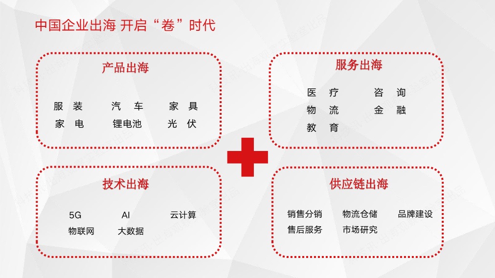 2025中国企业跨境电商行业洞察 